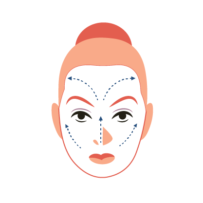 Radiofrecuencia facial